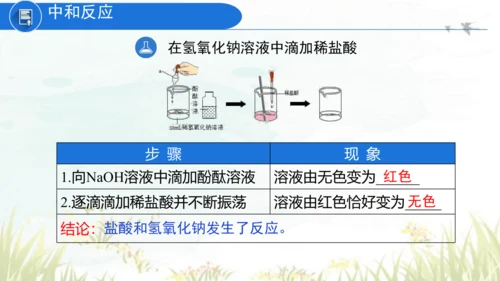 10.2酸和碱的中和反应 课件(共40张PPT)----九年级化学人教版下册