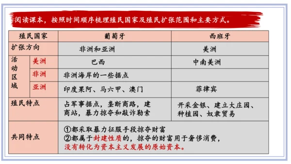 第16课 早期殖民掠夺   课件