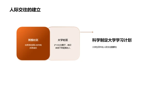 大学新篇章