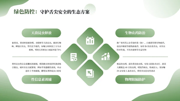 绿色简约农业发展新农业新动能通用PPT模板
