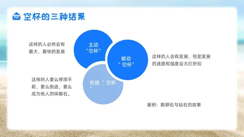 简约风实拍风职场培训空杯心态员工素质培训心态管理心理PPT
