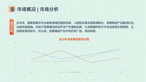浅色中国风香薰精油商业计划书PPT套装