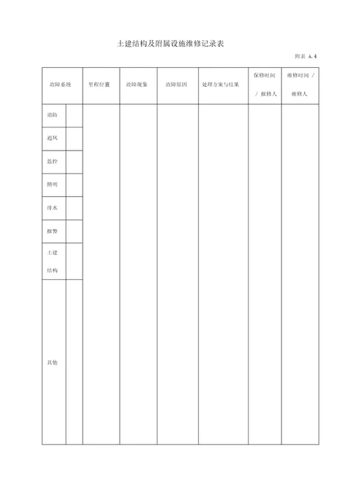 综合管廊运维管理工作表单