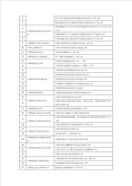 关于对中国中钢股份有限公司上市环保核查情况的公示