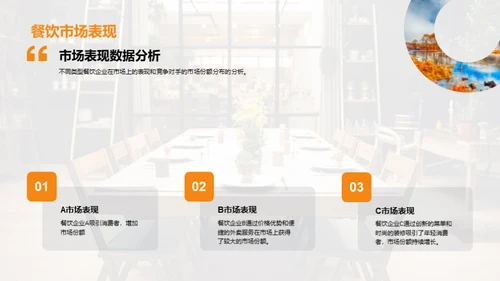 餐饮行业市场潜力分析