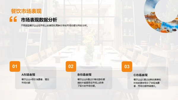 餐饮行业市场潜力分析