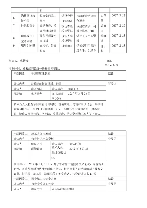 工程QC3QC成果大口径HDPE管管道接口防渗优化处理