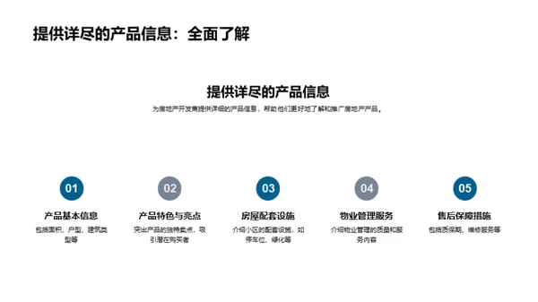 电商房产销售新策略