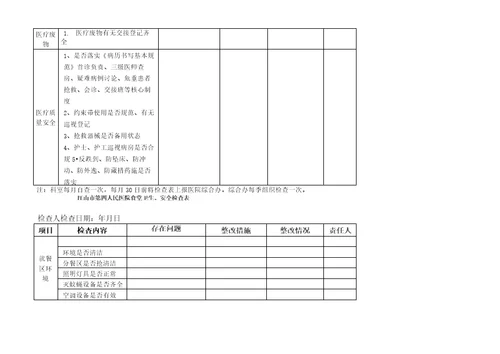 医院后勤保障管理安全隐患排查每月检查表医疗卫生机构安全生产隐患排查清单
