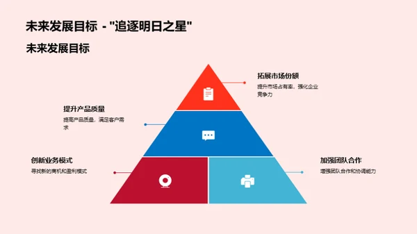 引领未来的企业策略