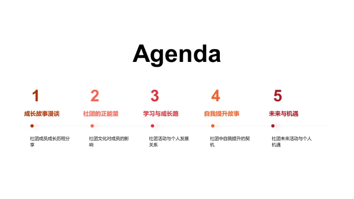 社团成员成长指导PPT模板