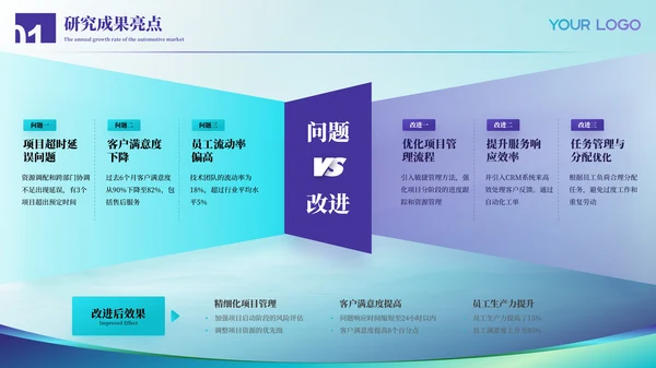 蓝绿色医疗风格毕业答辩ppt模板