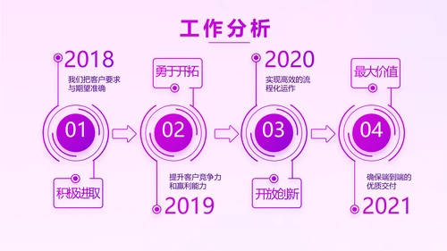 紫色项目工作开展计划商务动态PPT