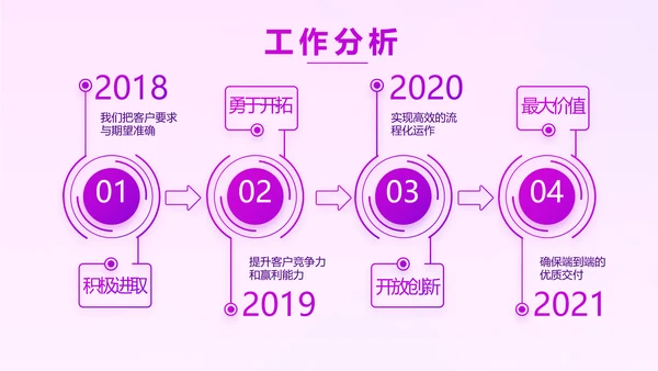 紫色项目工作开展计划商务动态PPT