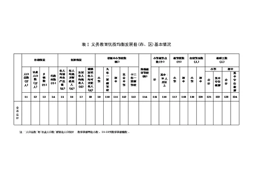 全国义务教育优质均衡发展县（市、区）申报表