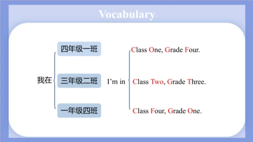Unit 2 What's your number？ Lesson 7 - Lesson 8 课件(