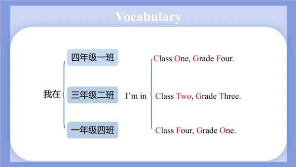 Unit 2 What's your number？ Lesson 7 - Lesson 8 课件(