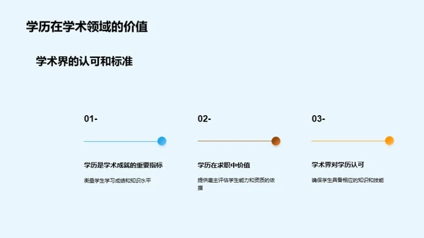 探索学历之路