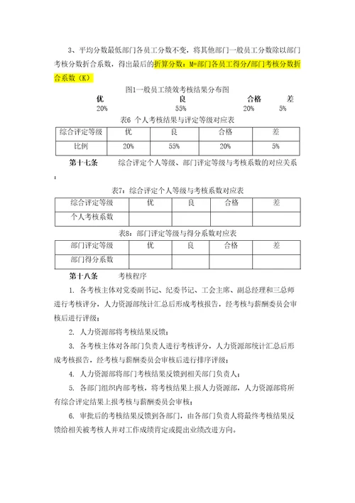 河南高速绩效考核管理规定