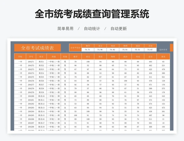 全市统考成绩查询管理系统