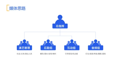 蓝白色商务风地产营销策划