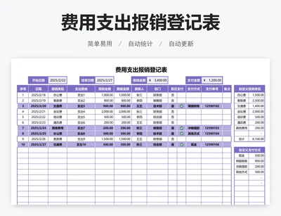 费用支出报销登记表