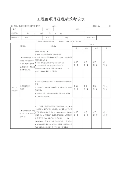 工程部项目经理绩效考核表