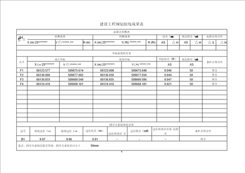 规划验线测量成果报告模板