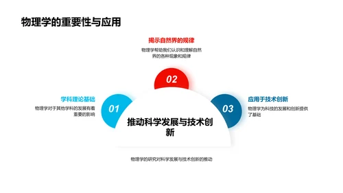 物理学习挑战与解决PPT模板