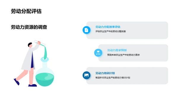 农业产量趋势分析
