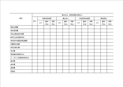 中小学会计科目和报表补充规定