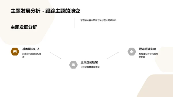 管理学创新理论探析