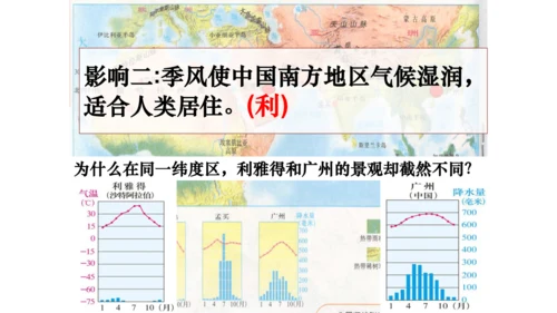 人教版（人文地理） 下册4.2.2 季风的影响 课件