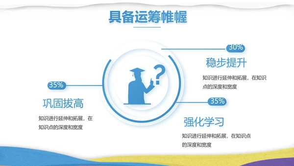 绘画美术教学工作汇报动态PPT