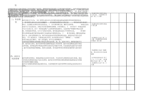 私募机构自查工作底稿