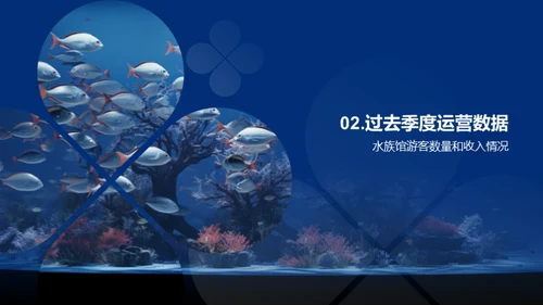 水族馆经营与生态保护