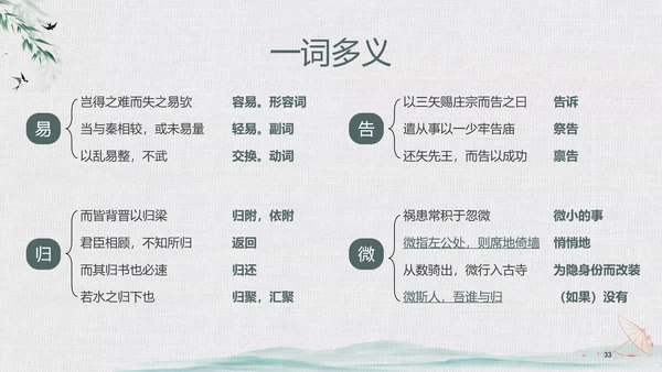 绿色中国风水墨风五代史伶官传序PPT课件