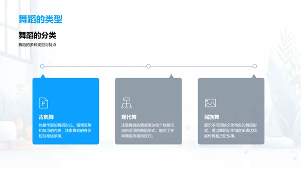 舞蹈教学报告会PPT模板