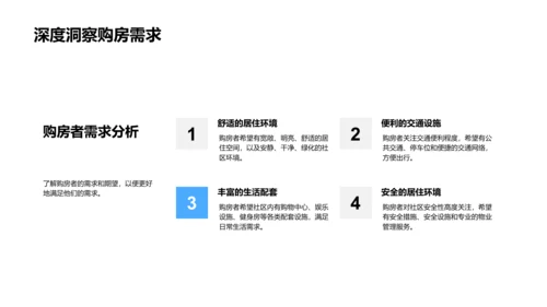 房产项目解析PPT模板