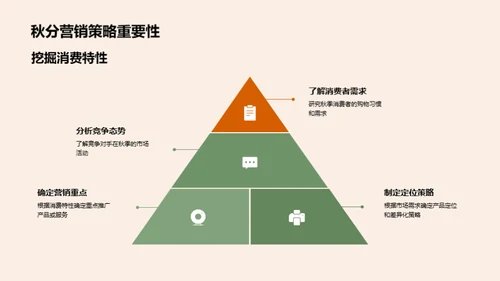 秋分节气营销解析