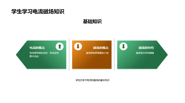 简约风教育培训教学课件PPT模板