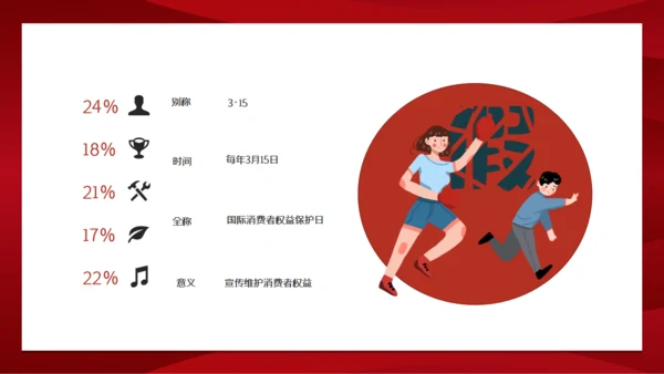 消费者权益日打假通用PPT模板