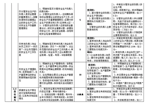 一级交文档教材通运输建筑施工企业安全生产标准化考评评分细则