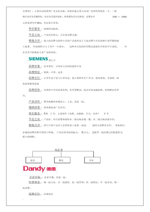 油烟机行业市场调查解析总结报告