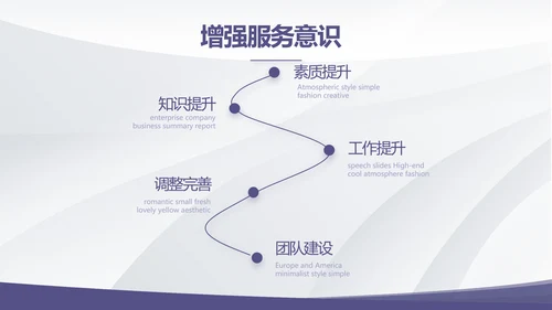 公司部门团队建设工作总结汇报PPT