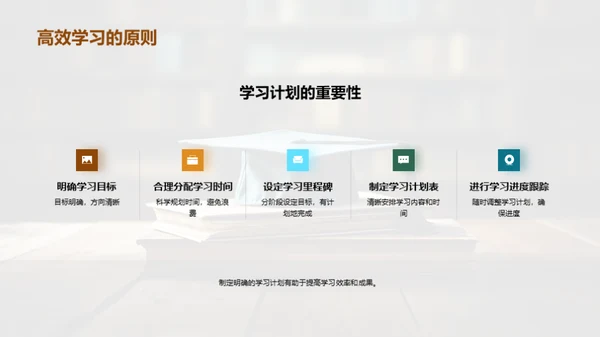 升学之路, 高效学习