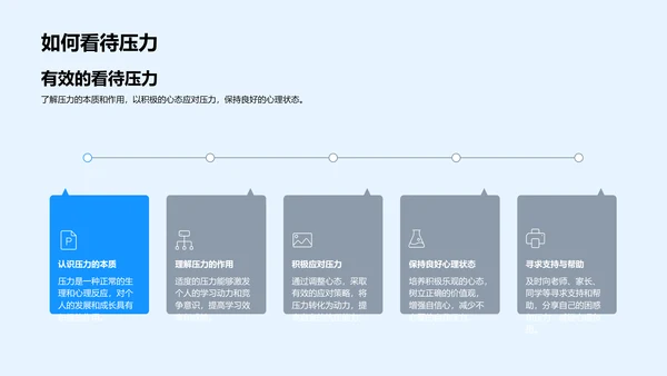 高考健康生活讲座