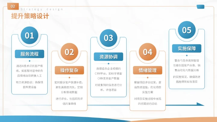 蓝色商务风客户忠诚度提升方案营销策划PPT模板