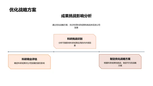 年度化学科研汇报PPT模板