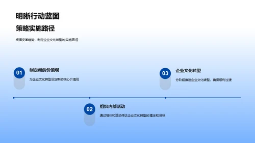 房产业企业文化革新